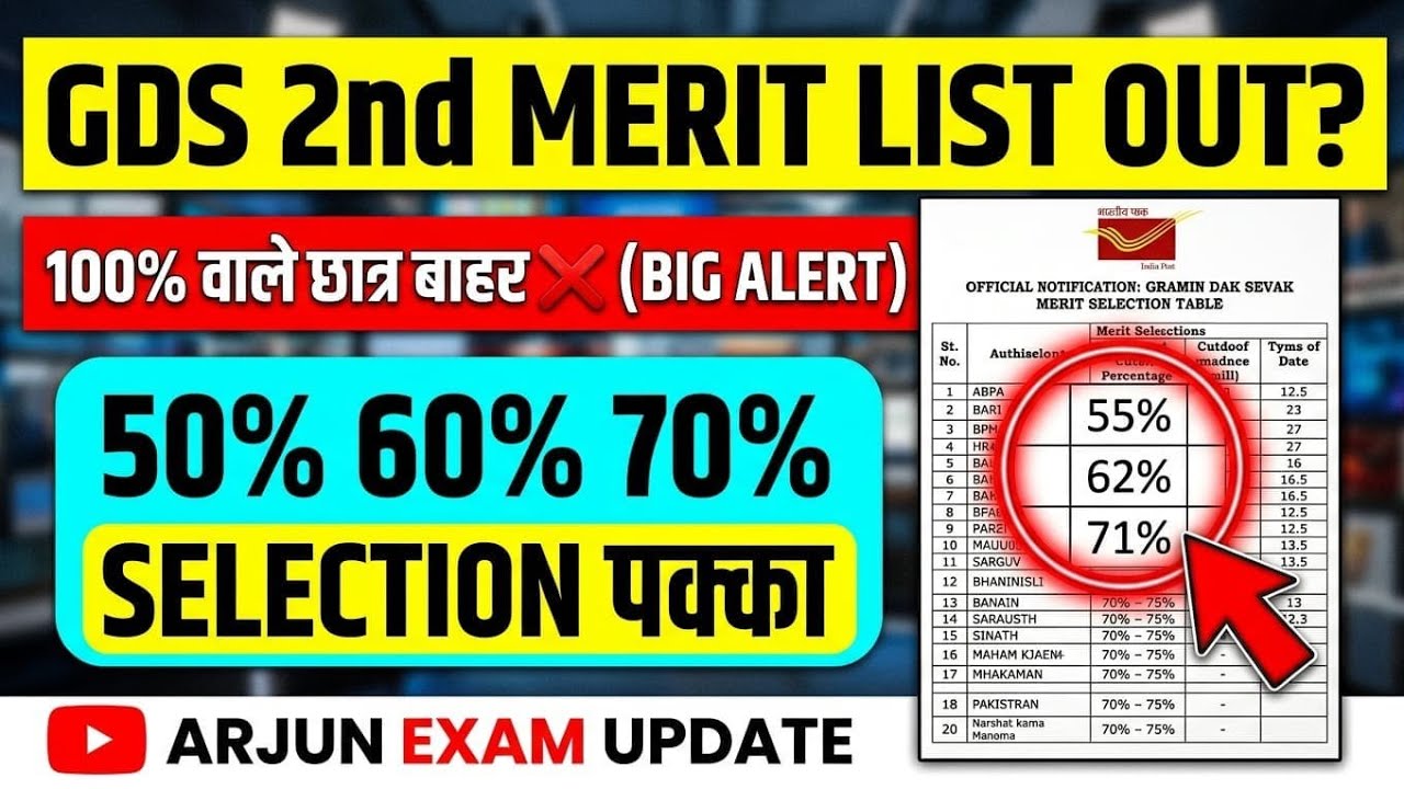 GDS 2nd Merit List Out? ❌ 100% वाले छात्र बाहर | GDS 2nd Merit List 2026 | 50% 60% 70% Selection