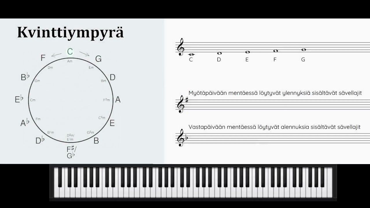Musiikinteoria - Sävellajit