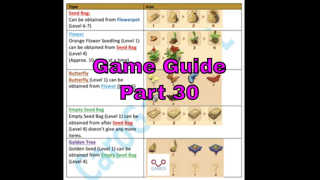 Merge Mansion - GAME GUIDE - Part 30 - CaroGamesNL