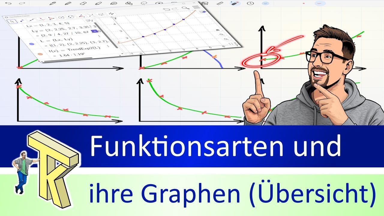 Funktionstypen und ihre Graphen - eine Übersicht