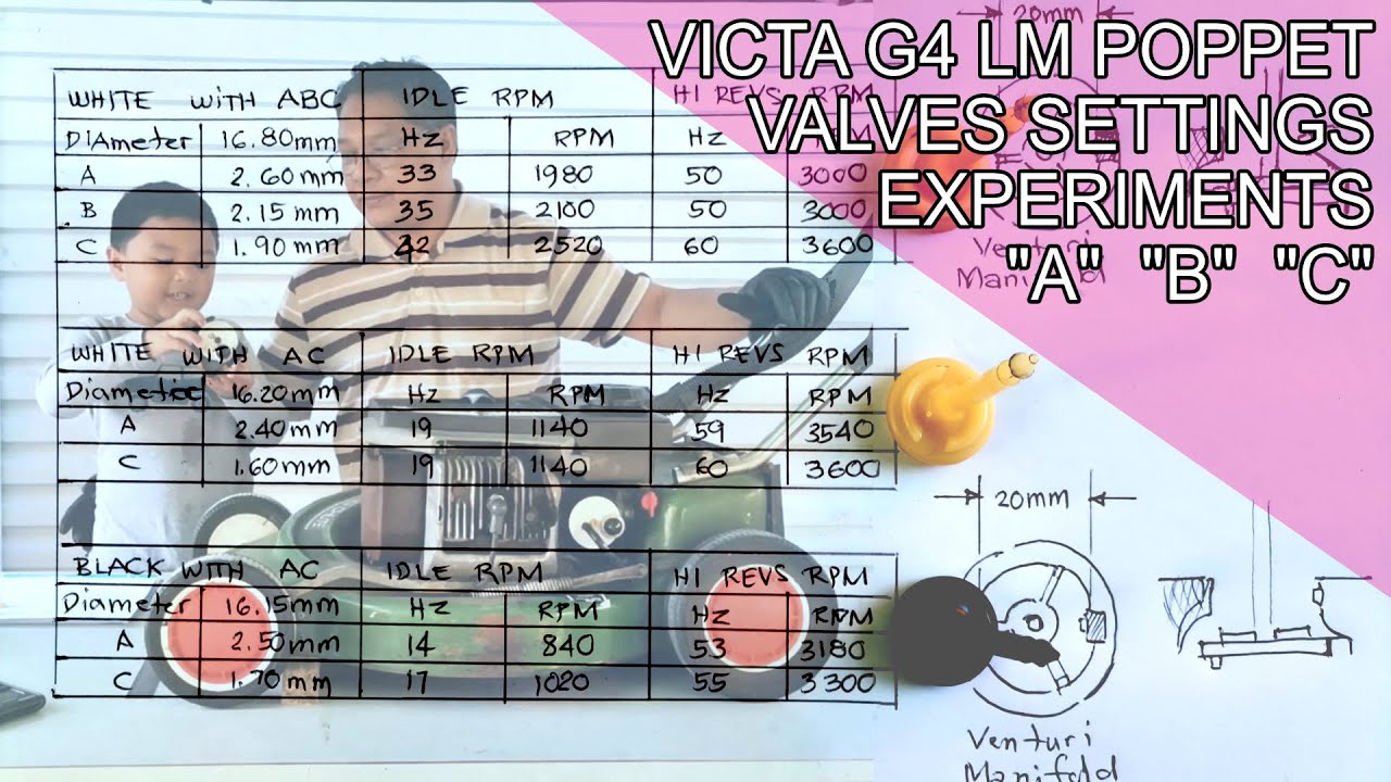 VTECH 38 - Victa LM G4 Poppet Valves Experiment