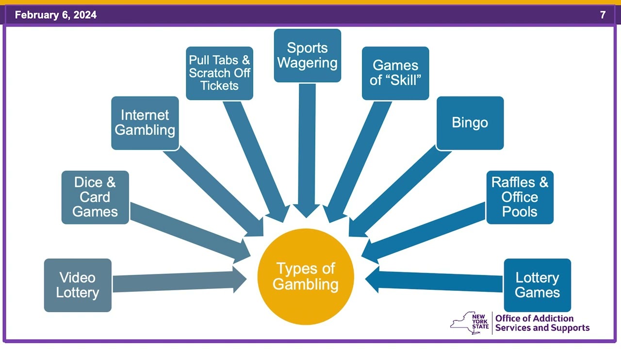 Learning Thursday: Problem Gambling Screening in Treatment Programs