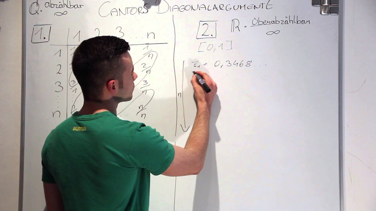 Cantors Diagonalargumente
