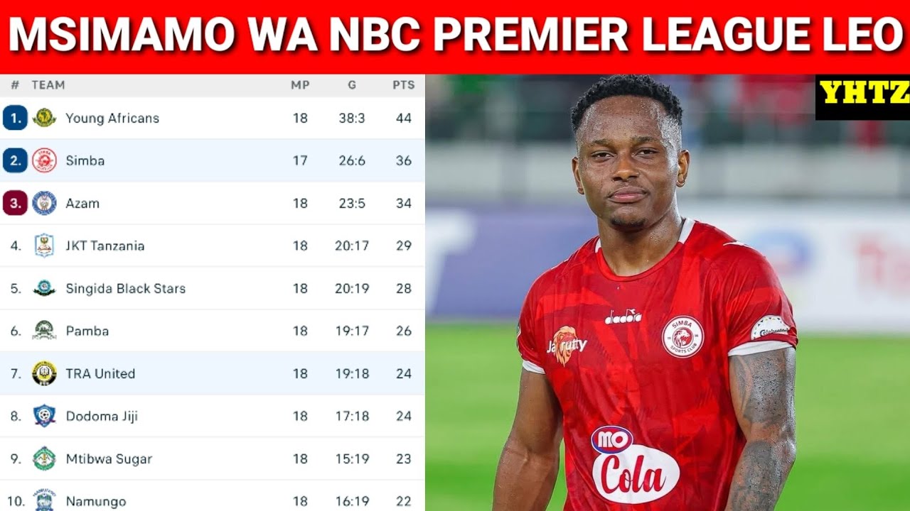 🔴MSIMAMO WA LIGI KUU TANZANIA BARA NBC PREMIER LEAGUE HII LEO