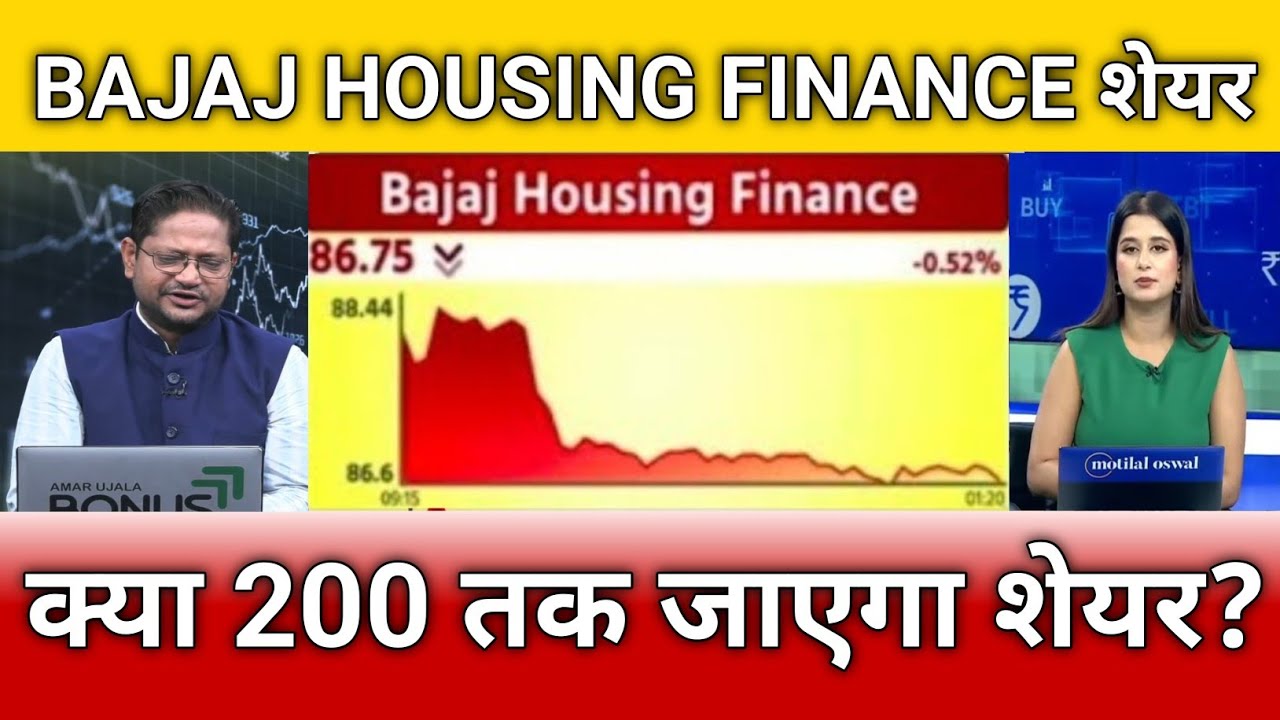 bajaj housing finance share latest news, bajaj housing finance share target, bhf share anelysis 