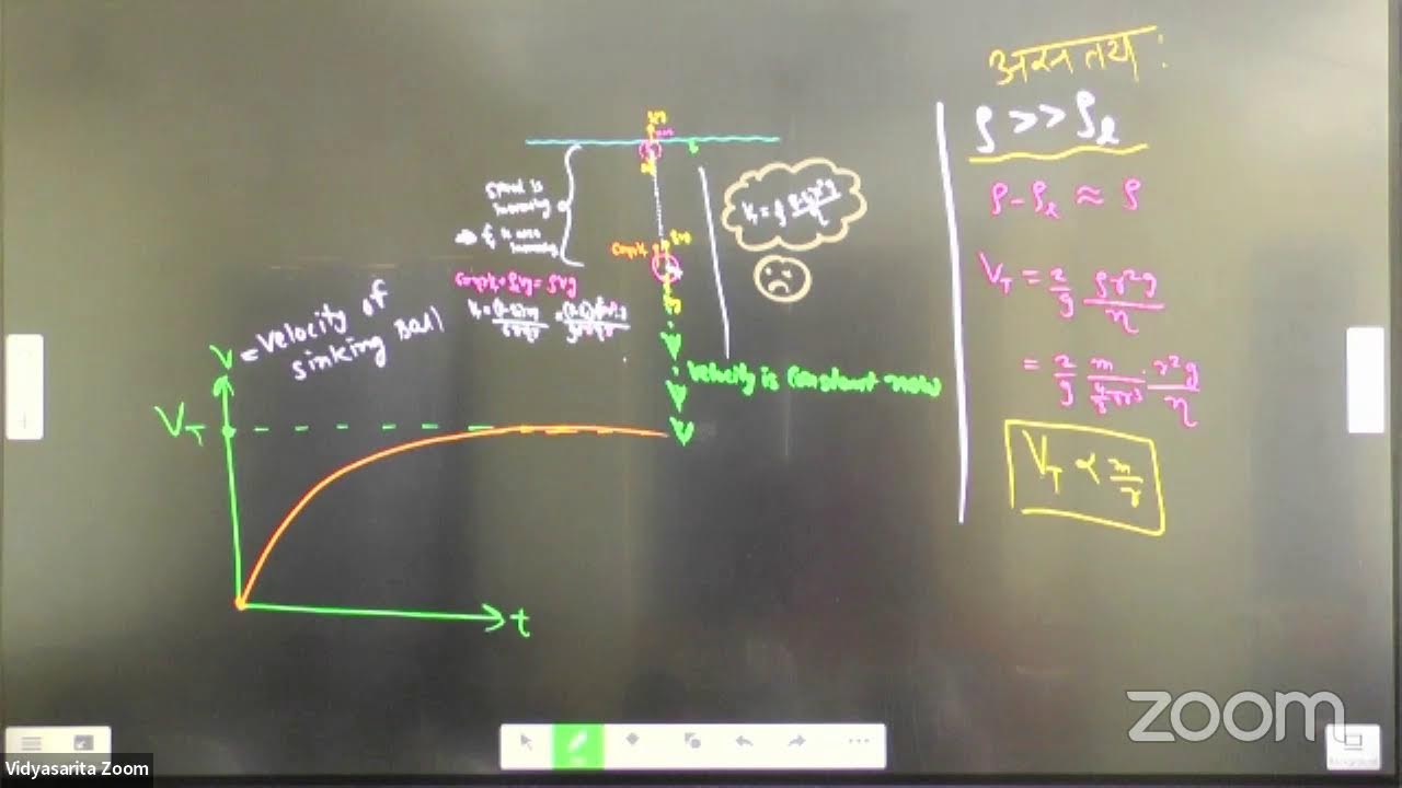 Fluid Mechanics L-01 | 06-06-24 | Akshay sir | Physics 12th JEE | VSA