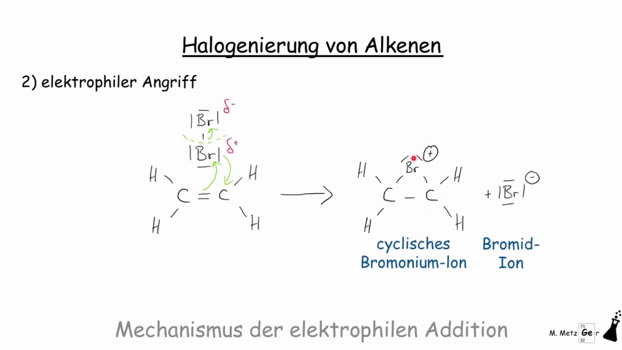Halogenierung von Alkenen: Mechanismus der Elektrophilen Addition - Elektrophile Addition