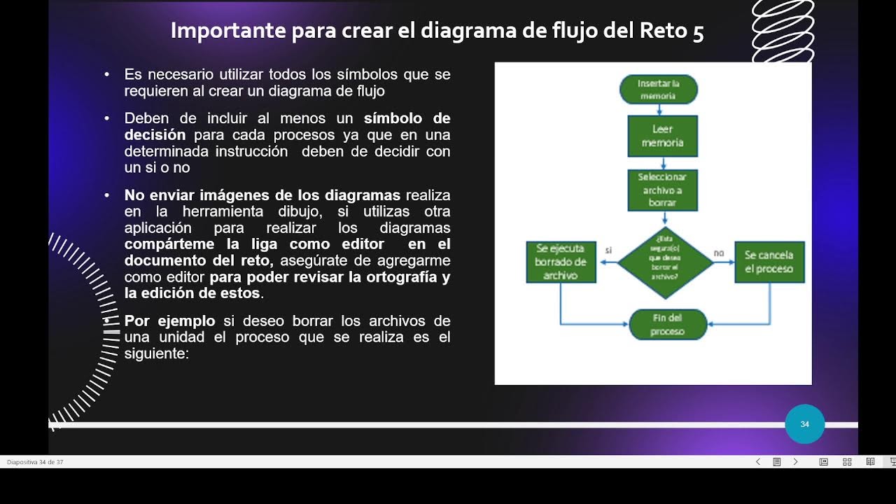 Presentación del Módulo de Sistemas Operativos Febrero 2026 UVEG