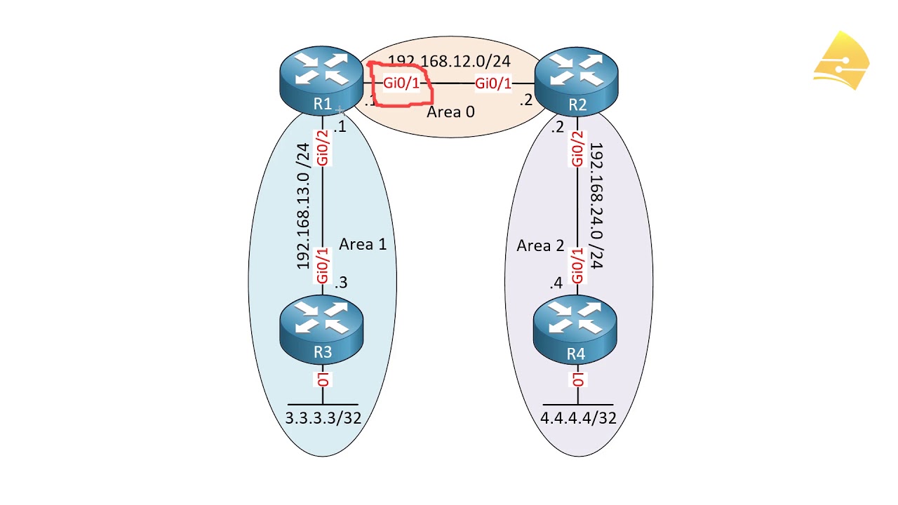 OSPF Multi-Area Configuration