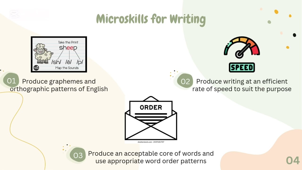 Group Presentation : Teaching and Learning Writing