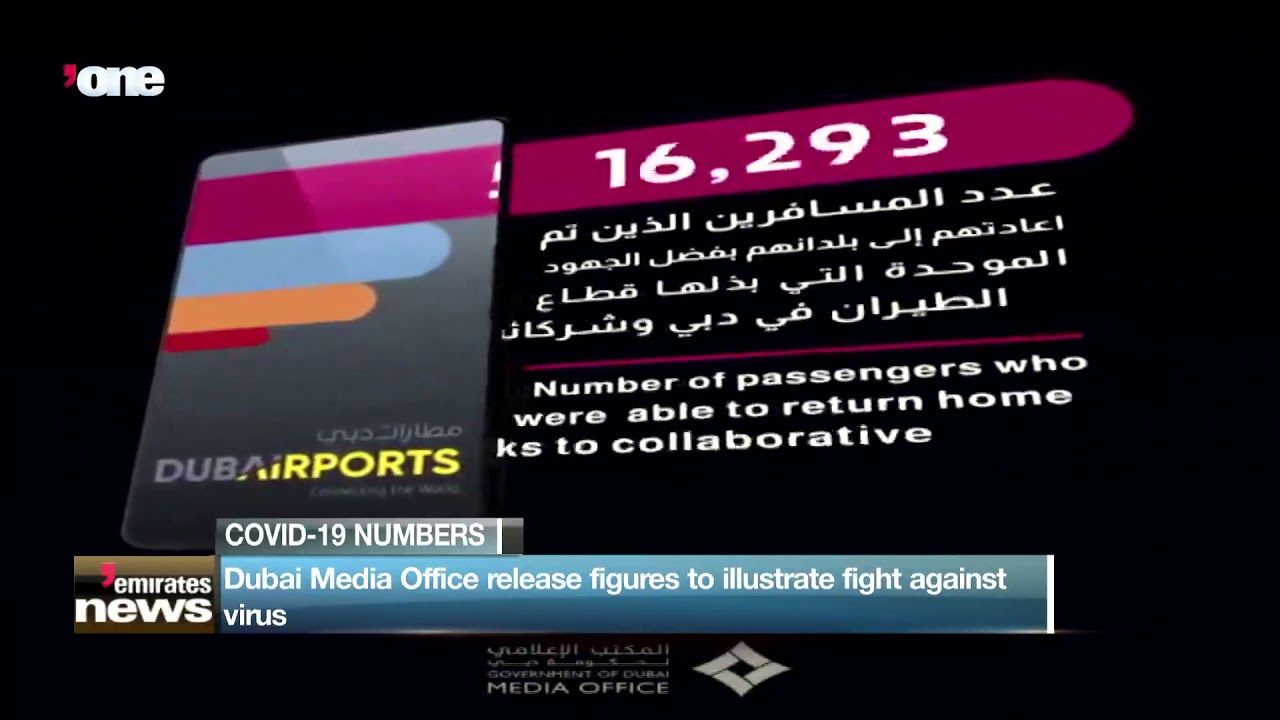 Dubai Media Office release figures to illustrate fight against virus