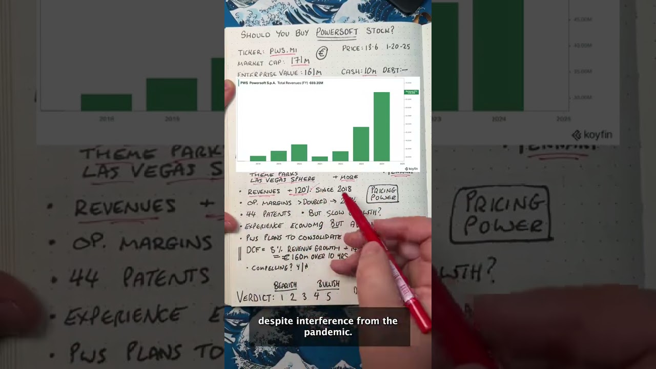 Stock analysis #stocks #stocktok #beststocks #trading #bestinvestments #beststockstobuy #money
