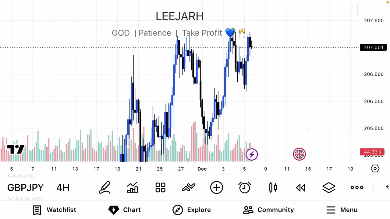 SLP TOP-Down analysis GJ