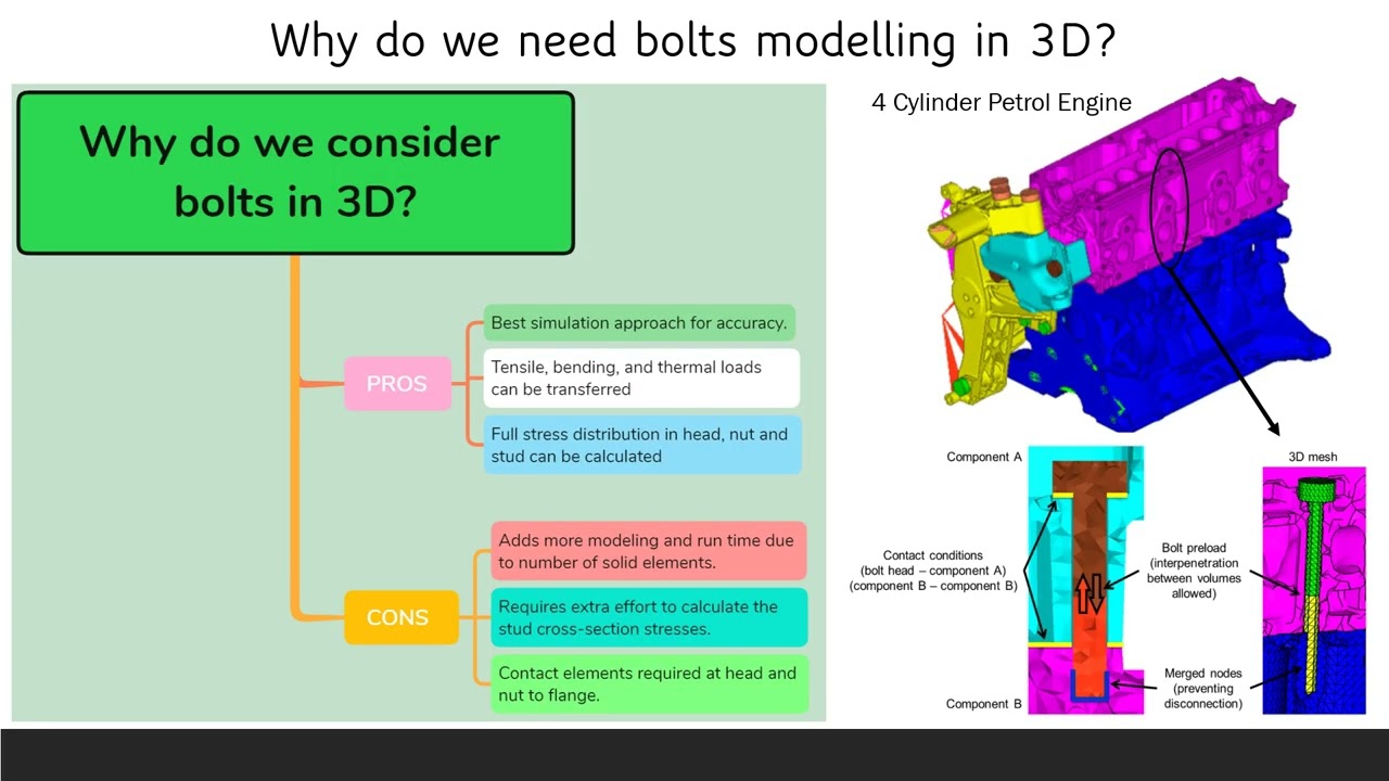 Bolted Joint Study with Abaqus #Bolted_Joints #Abaqus_Input_File #How to create bolt preload.