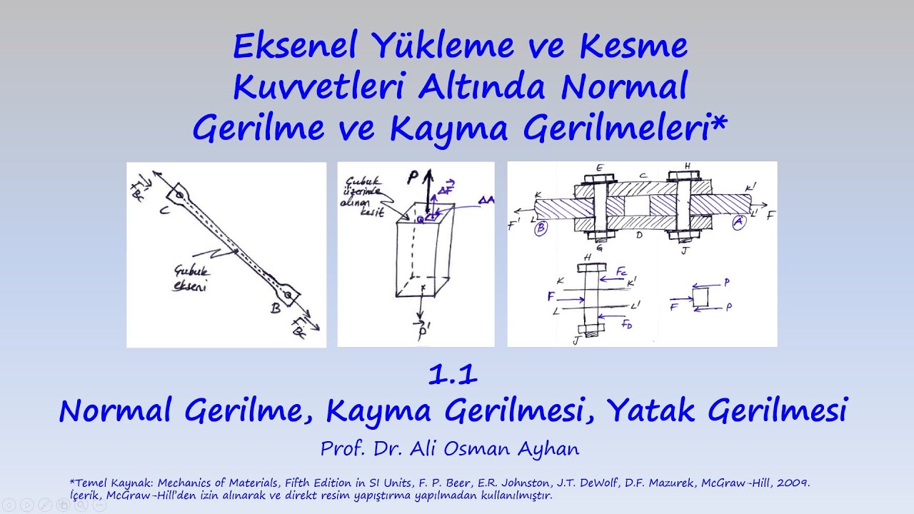 MUKAVEMET: 1.1 NORMAL GERİLME, KAYMA GERİLMESİ, YATAK GERİLMESİ