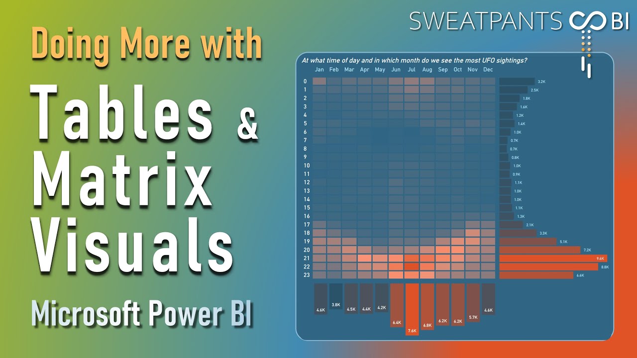 Doing More with Tables & Matrix Visuals in Microsoft Power BI