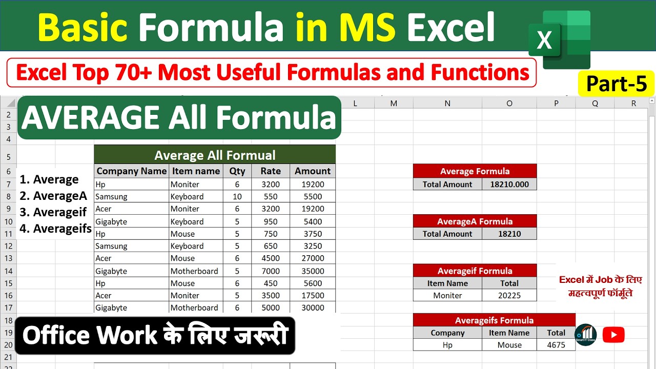 Excel Average Functions Explained | AVERAGE, AVERAGEA, AVERAGEIF & AVERAGEIFS Excel Formulas Part 5