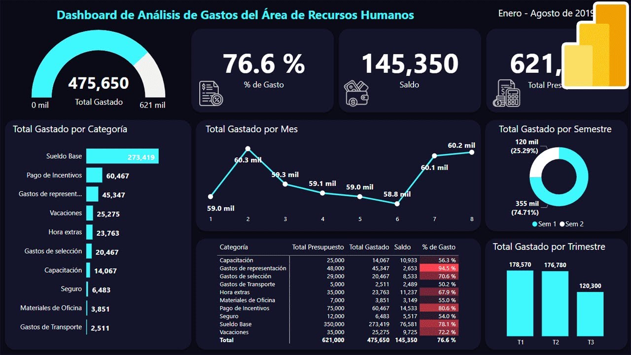 C&oacute;mo crear un Dashboard en Power BI desde Cero y Paso a Paso