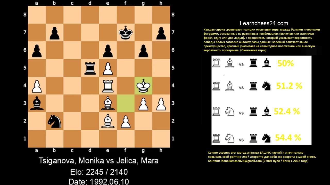 Основной вариант   Маэстро учит, как выигрывать с лишней пешкой    Tsiganova Monika vs Jelica Mara
