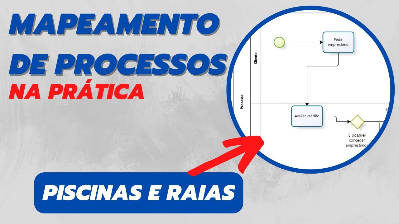 Como utilizar piscinas e raias no mapeamento de processos com o Bizagi