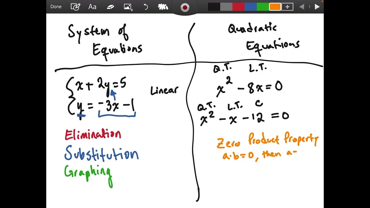 Last Few Weeks and a Quadratic Example