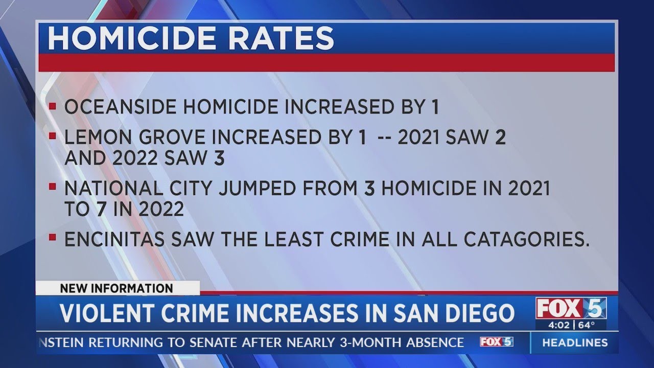 Violent Crime Up In San Diego: Report