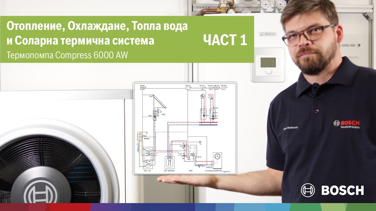 Отопление, охлаждане, топла вода и соларна термична система от Bosch | Част 1