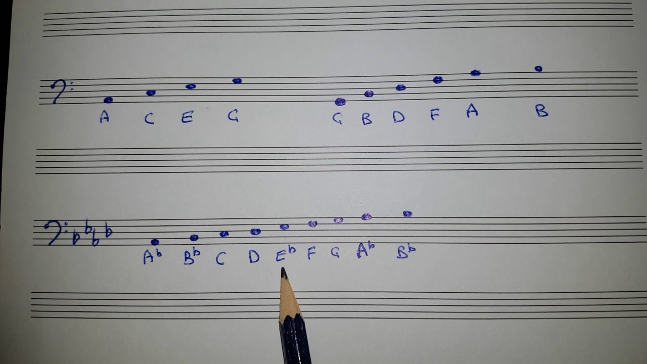 Learn how to read the Bass Clef for flats