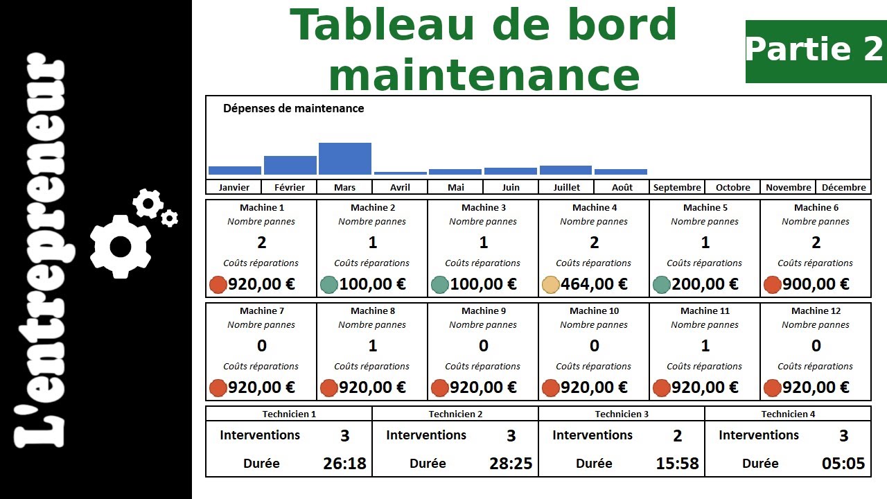 #2 Faire un tableau de bord de maintenance : les formules