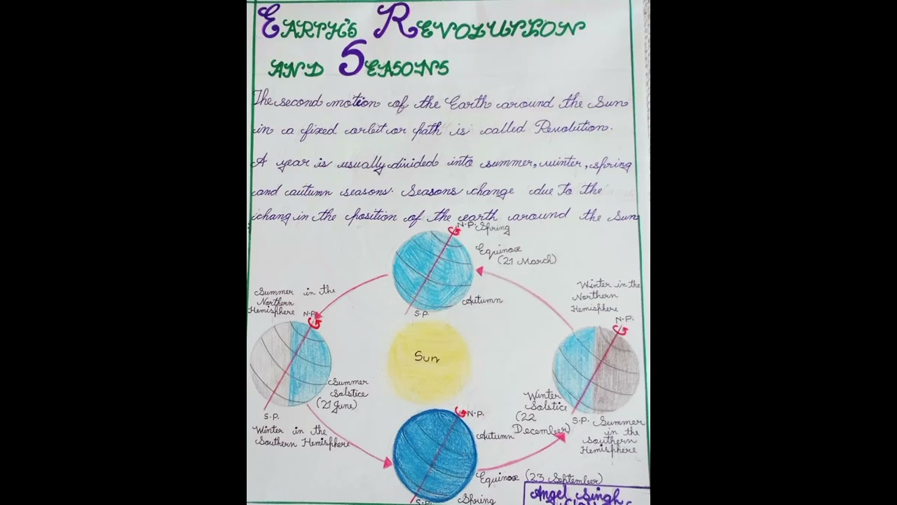 Chart showing Earth Revolution and change in season.# LEARN TOGETHER #Vlog 55