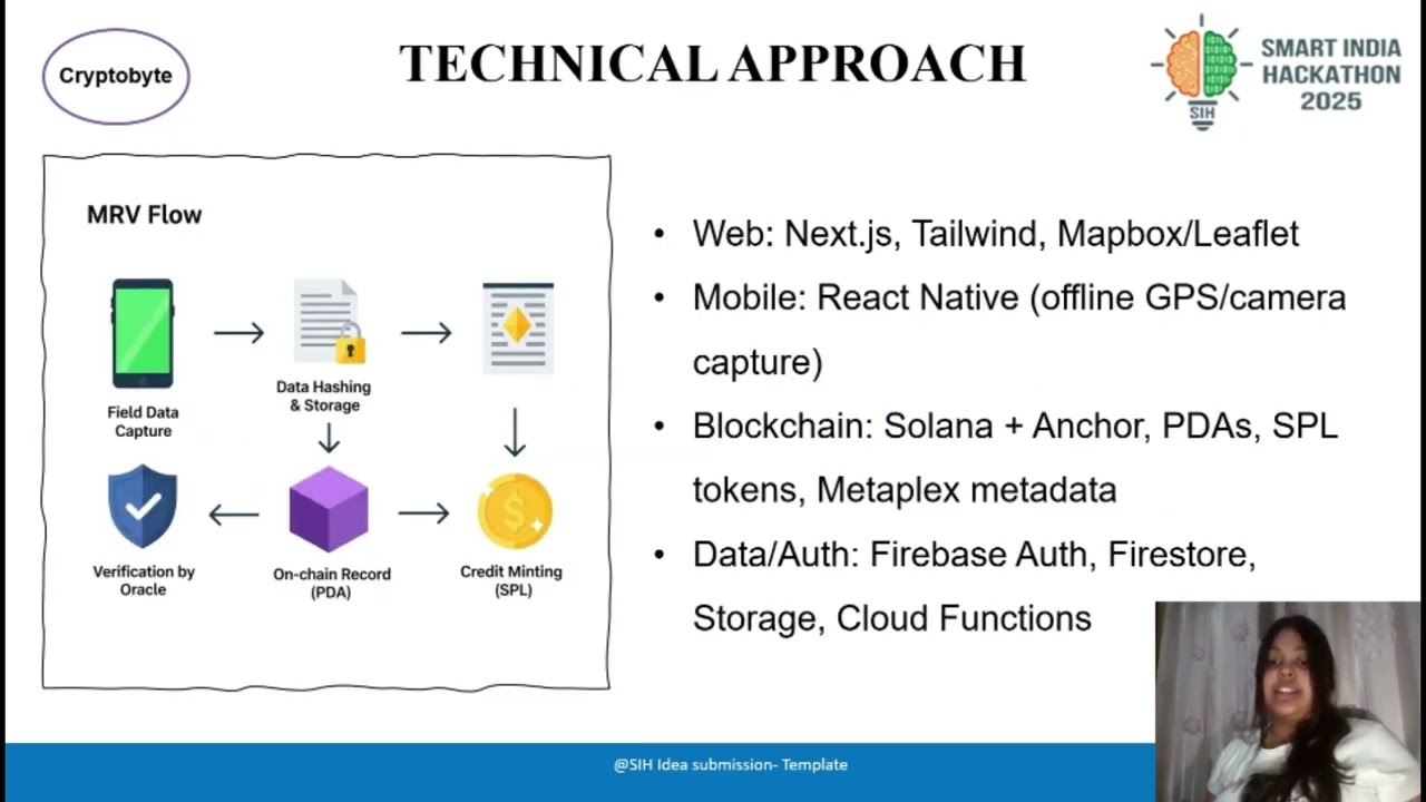 BlueCarbonMRV | Blockchain-Based Blue Carbon Registry & MRV System | SIH 2025 Idea