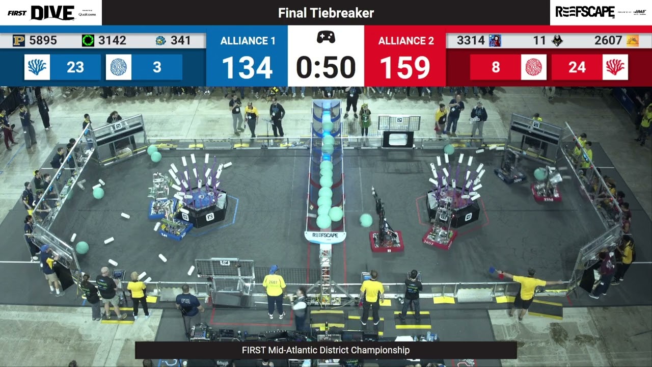F1M3 2025 FIRST Mid-Atlantic District Championship