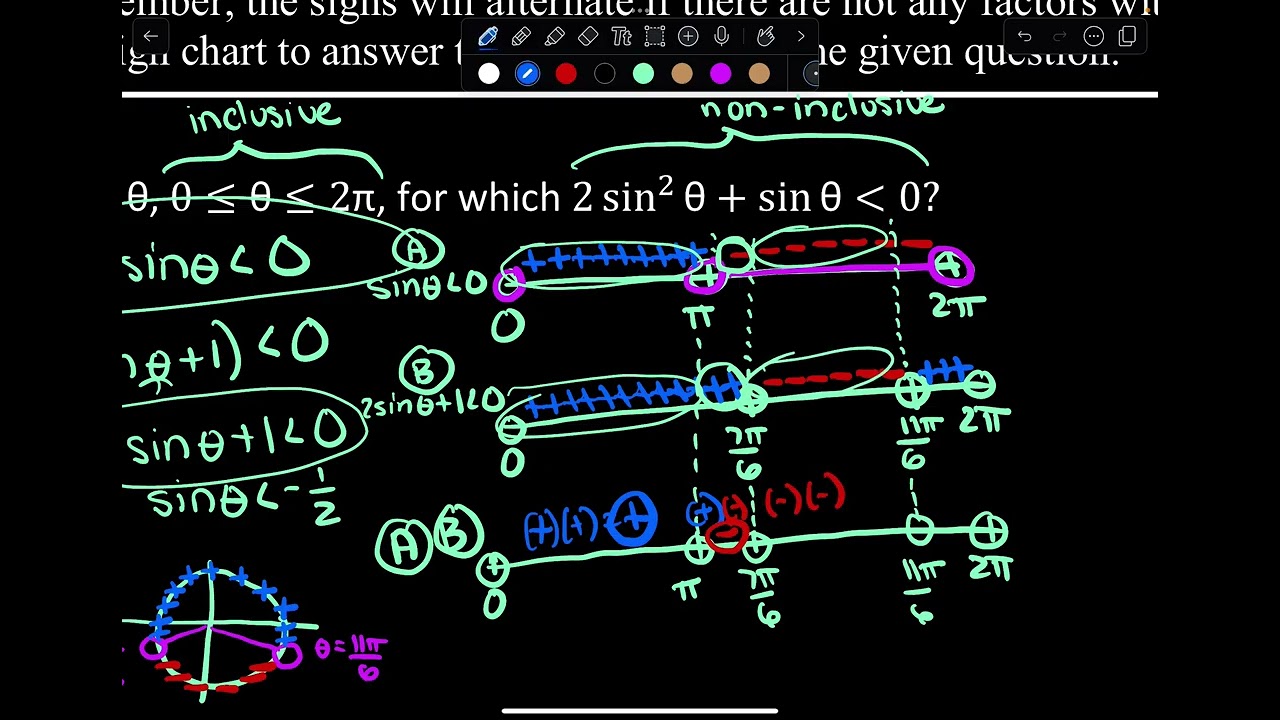 Unit 15: Trig Solving - Trig Inequalities With Sign Patterns
