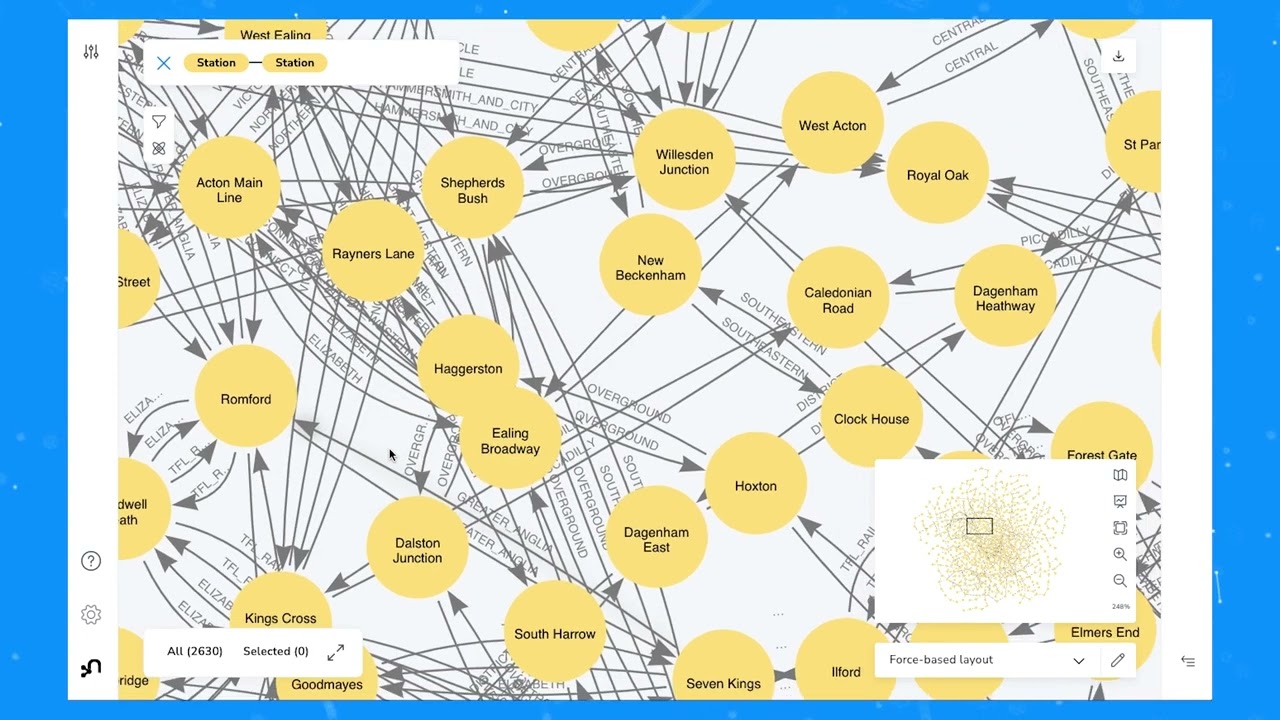 Coordinate layouts &mdash; Neo4j Bloom