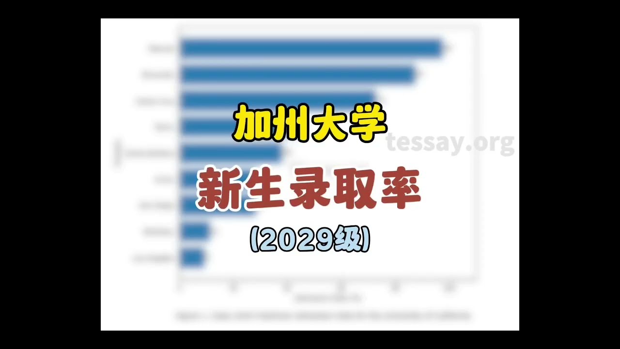 加州大学新生录取率分析