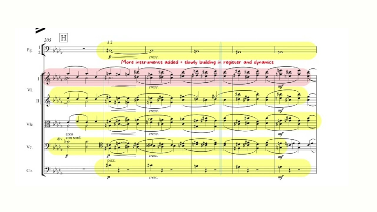 Exposition | Tchaikovsky's Romeo & Juliet | Leaving Cert Music Revision