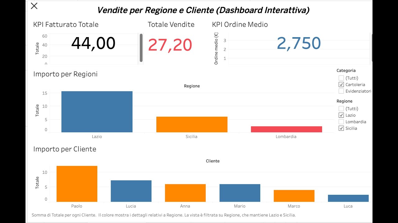 Preparazione da Business Analyst con ChatGPT: Excel e SQL