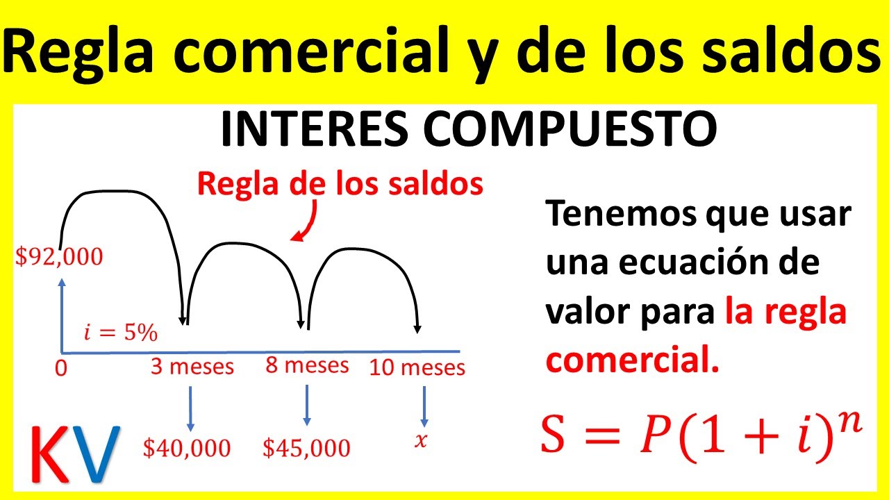 Como calcular la REGLA COMERCIAL y REGLA DE LOS SALDOS (INTERES COMPUESTO)  | PAGOS PARCIALES
