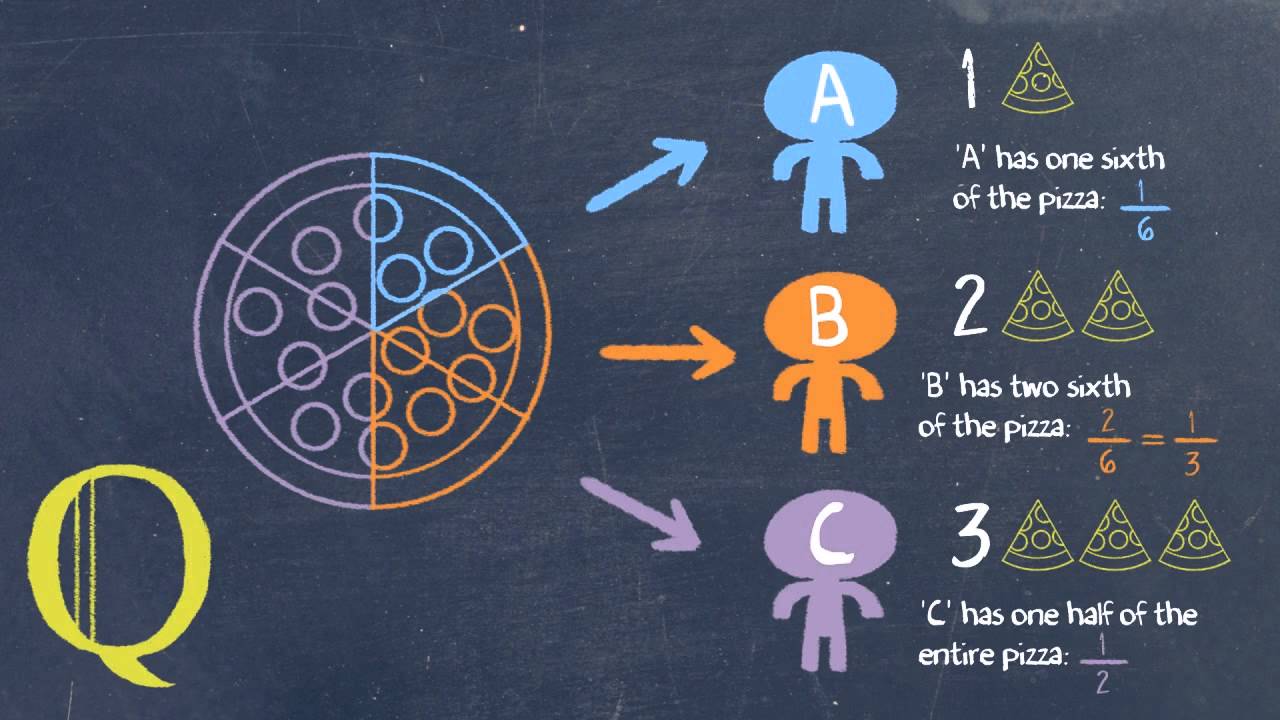 Introduction to Mathematics Skill Development