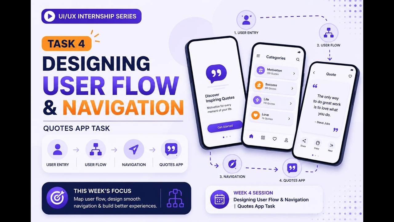 Designing User Flow & Navigation | Quotes App Task | Skillify Week 4 Task