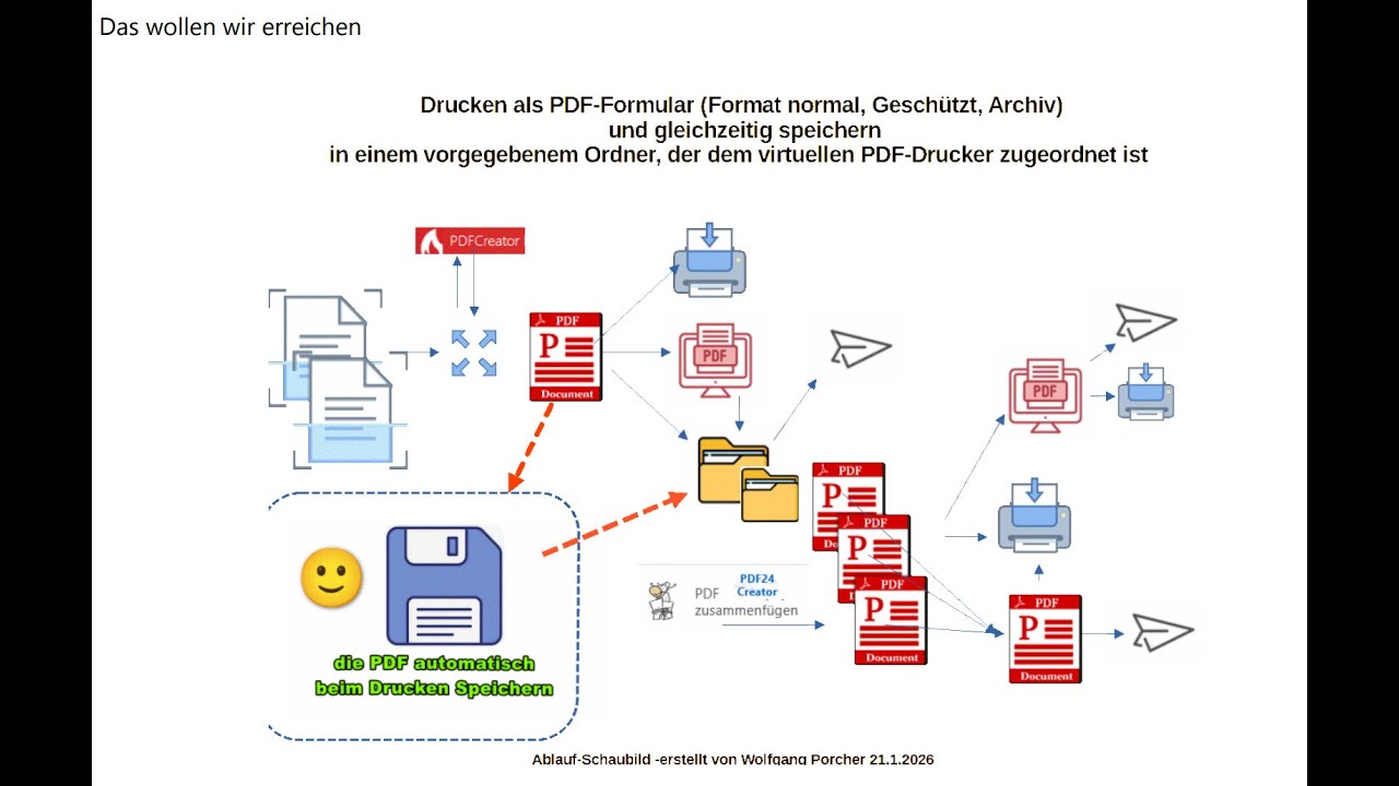 Http Domain kostenlos auf https Domain umstellen