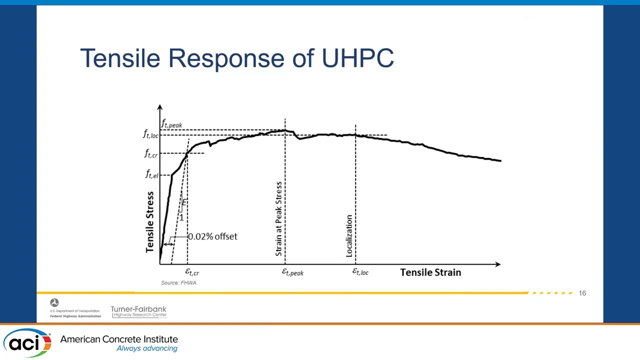 Structural Design Guidance for UHPC