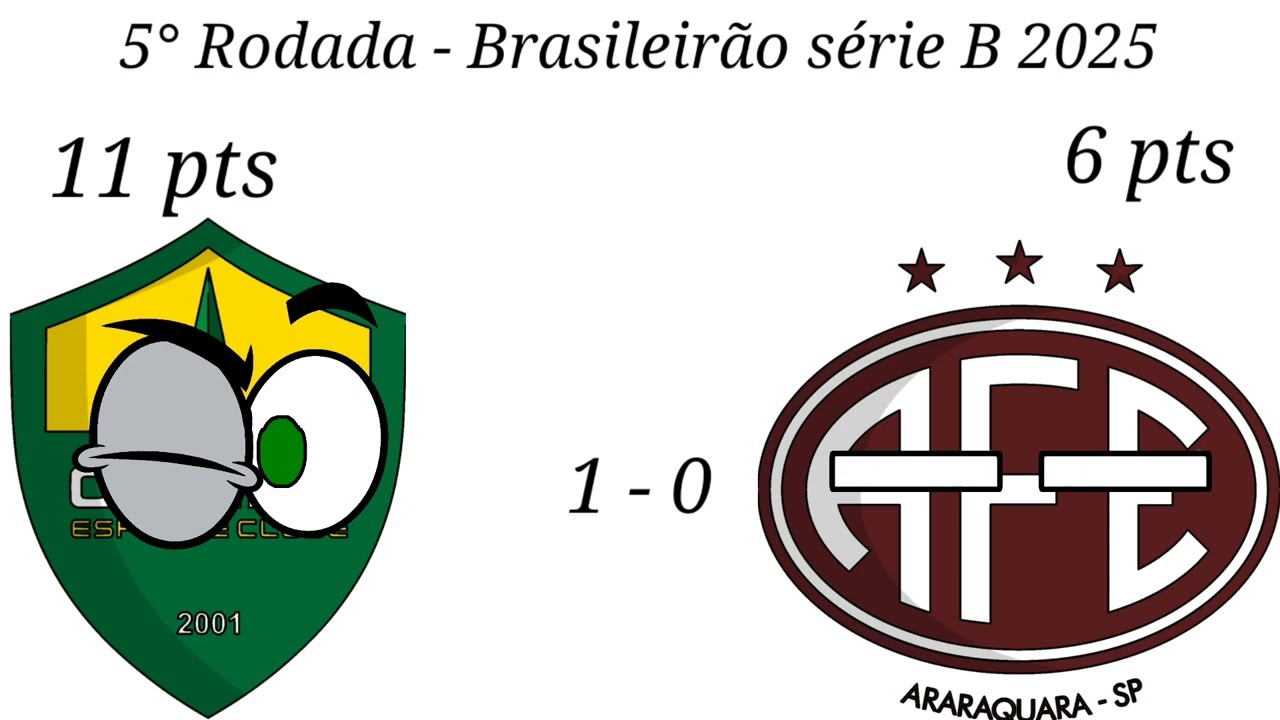 Campanha da Ferroviaria na série B 2025