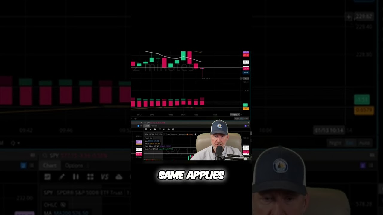 Best Trading Strategy: Low Risk, High Reward Explained! 