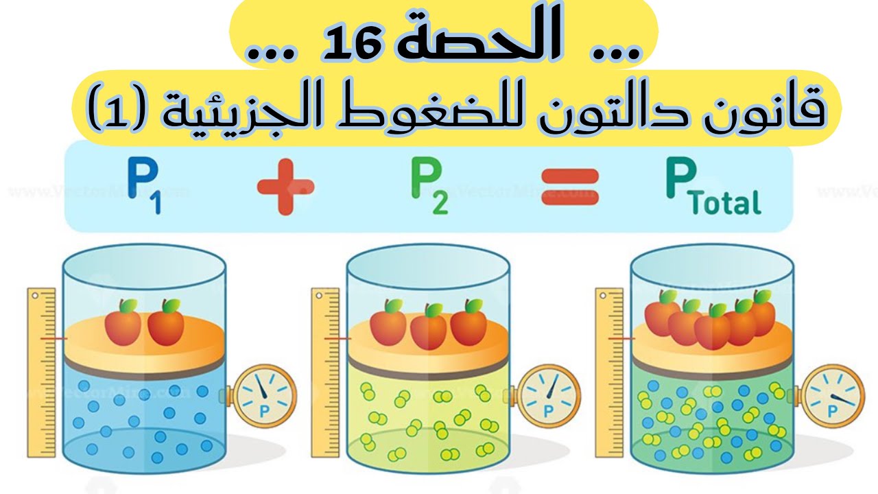 قانون دالتون للضغوط الجزيئية  (1) - كيمياء التوجيهي