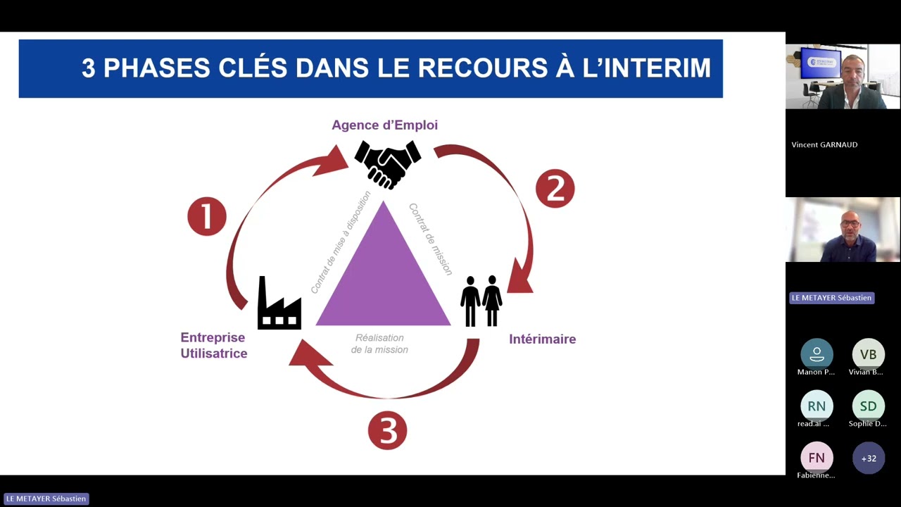 Prévention des risques professionnels - Recours à l’intérim et risques pros.