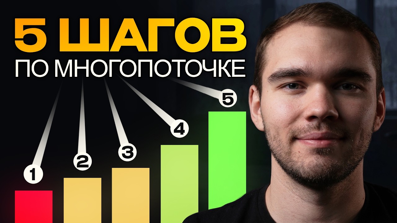 Многопоточность за 5 ШАГОВ: с нуля до продакшна
