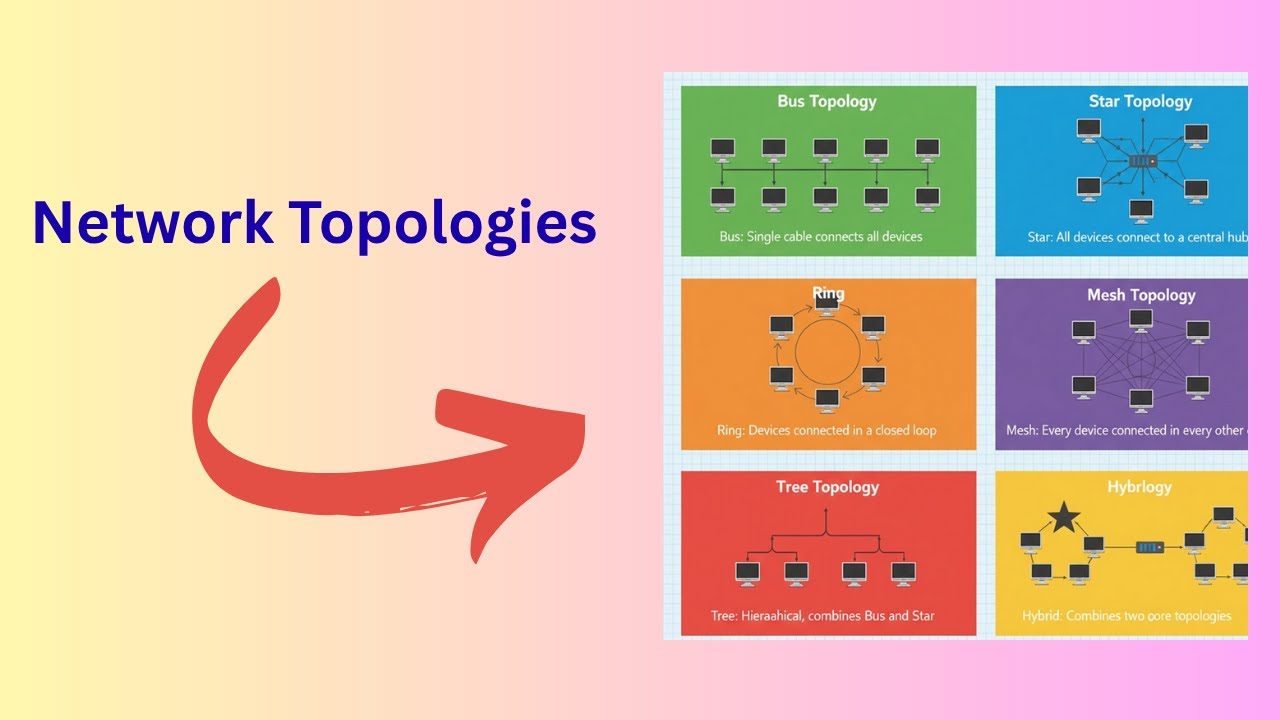 Network Topology