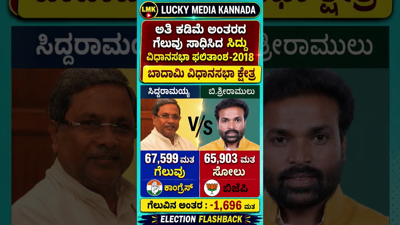 #shortsfeed #shorts #short #karnataka #kannada #news #new #bjp #congress #election #viral #news