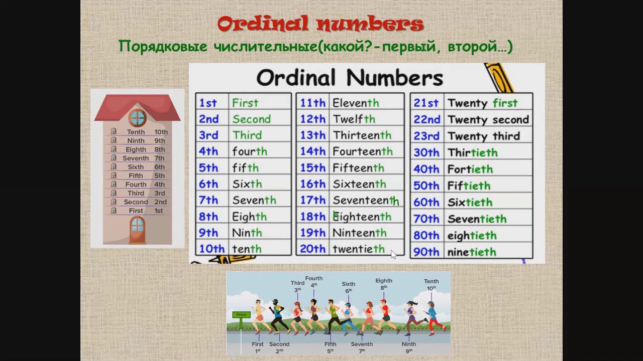 Smiles 4 Module 3 Lesson 2.Treasure and numbers 1. Study Spot: Prepositions